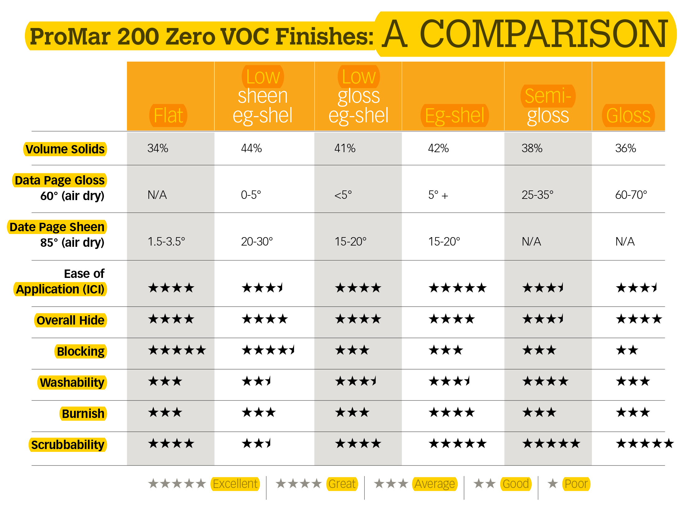 Paint Comparison Chart