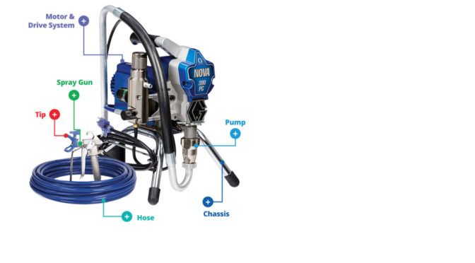Choosing an Airless Sprayer: The Six Major Components and What You Need to Know About Them
