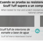 Scuff Tuff comparison chart SP